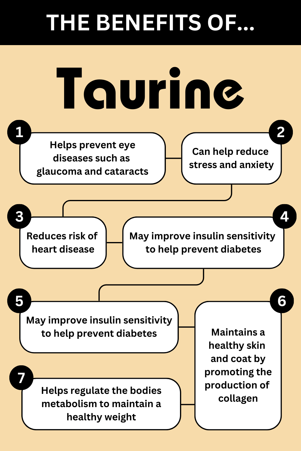 The Benefits of Taurine for Cats